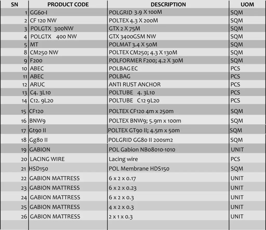 Polage Infravest Product List